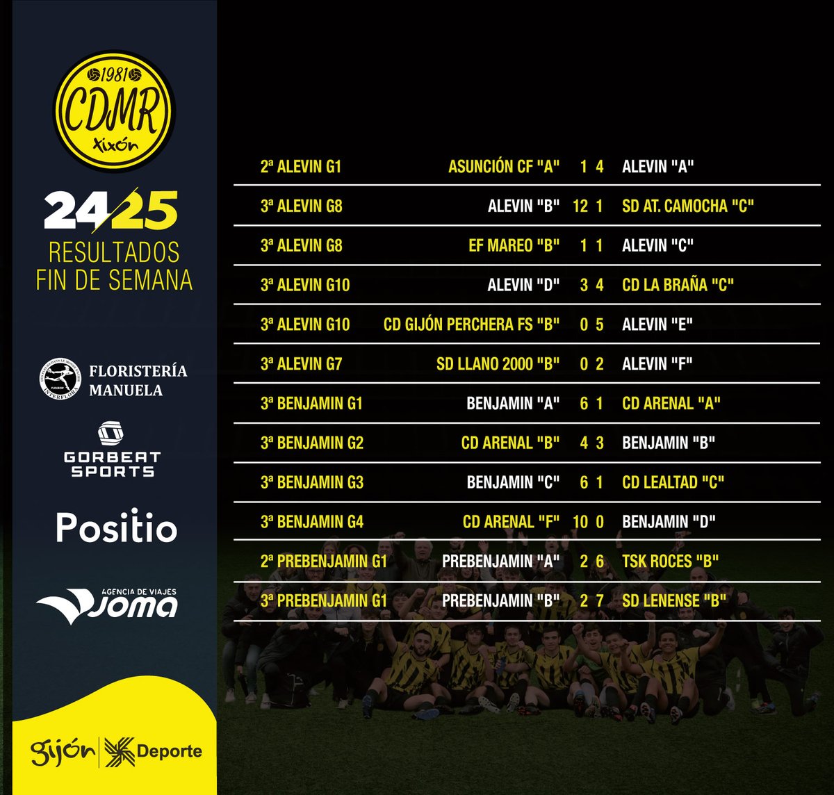 ⚽ Resultados del pasado fin de semana ⚽

¡Vamos, Manolo! 🟡⚫