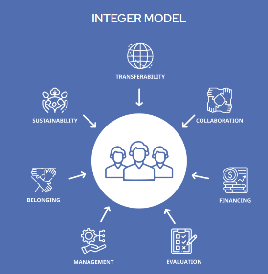 Urbegi Social Impact (@urbegiimpact) on Twitter photo 💡Nuevo case study en la web
INTEGER 4H ha conectado +200 participantes en Europa con una plataforma digital, diseñada con las instituciones participantes y desarrollada con la tecnología de <a href="/UrbegiImpact/">Urbegi Social Impact</a>, impulsando la colaboración e innovación.
urbegi.com/caso-de-exito-… 💡Nuevo case study en la web
INTEGER 4H ha conectado +200 participantes en Europa con una plataforma digital, diseñada con las instituciones participantes y desarrollada con la tecnología de <a href="/UrbegiImpact/">Urbegi Social Impact</a>, impulsando la colaboración e innovación.
urbegi.com/caso-de-exito-…