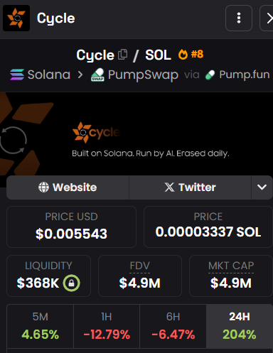 Pilot_Crypto7's tweet photo. The $Cycle Coin breaks records

After a good pump, the coin continues to grow anyway, dropping weak hands.

Coin holders and traders, interact with the post - show your value https://t.co/My2IiE3dlq