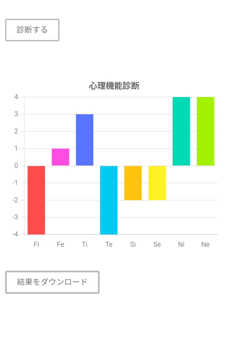 nuuko_phy's tweet photo. 目標がより明確になったので再び性格診断
INFJで固まりました https://t.co/NjgWBOrWAq