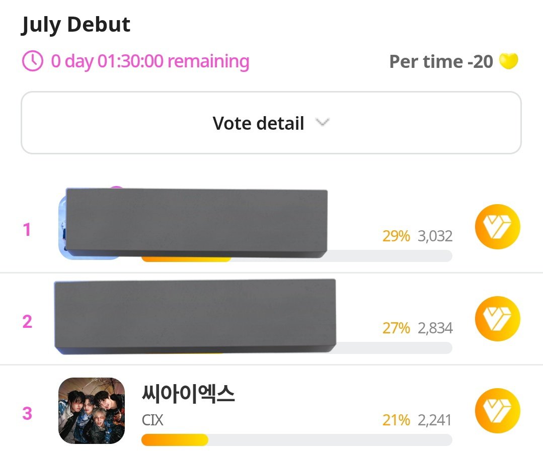 Hunniee26_'s tweet photo. Hello #FIXs
Please keep voting for CIX
Let's win the Gangnam Large Billboard AD for CIX Anniversary🔥

Gap from 1st  : 791 votes
Last vote 00.00 KST 

#CIX #씨아이엑스 #BX #승훈 #용희 #현석 #THUNDER_FEVER https://t.co/ykWfKERsoQ