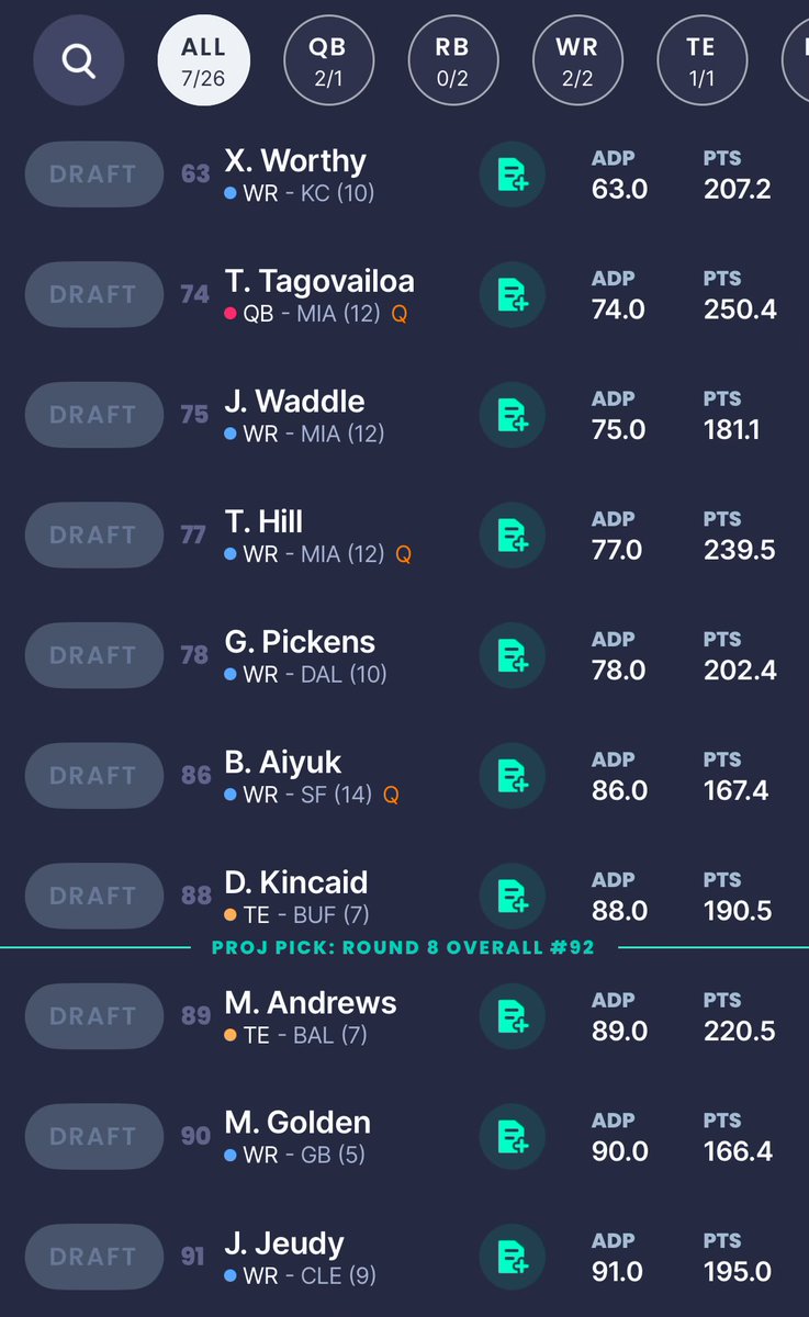 FFMikeKash's tweet image. Just saw Cam Skattebo go at the 8.01 in a Superflex dynasty startup
You guys need to chill out
Here’s the board for anyone curious