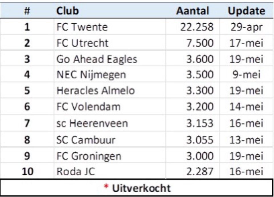 FansOnTour tweet media