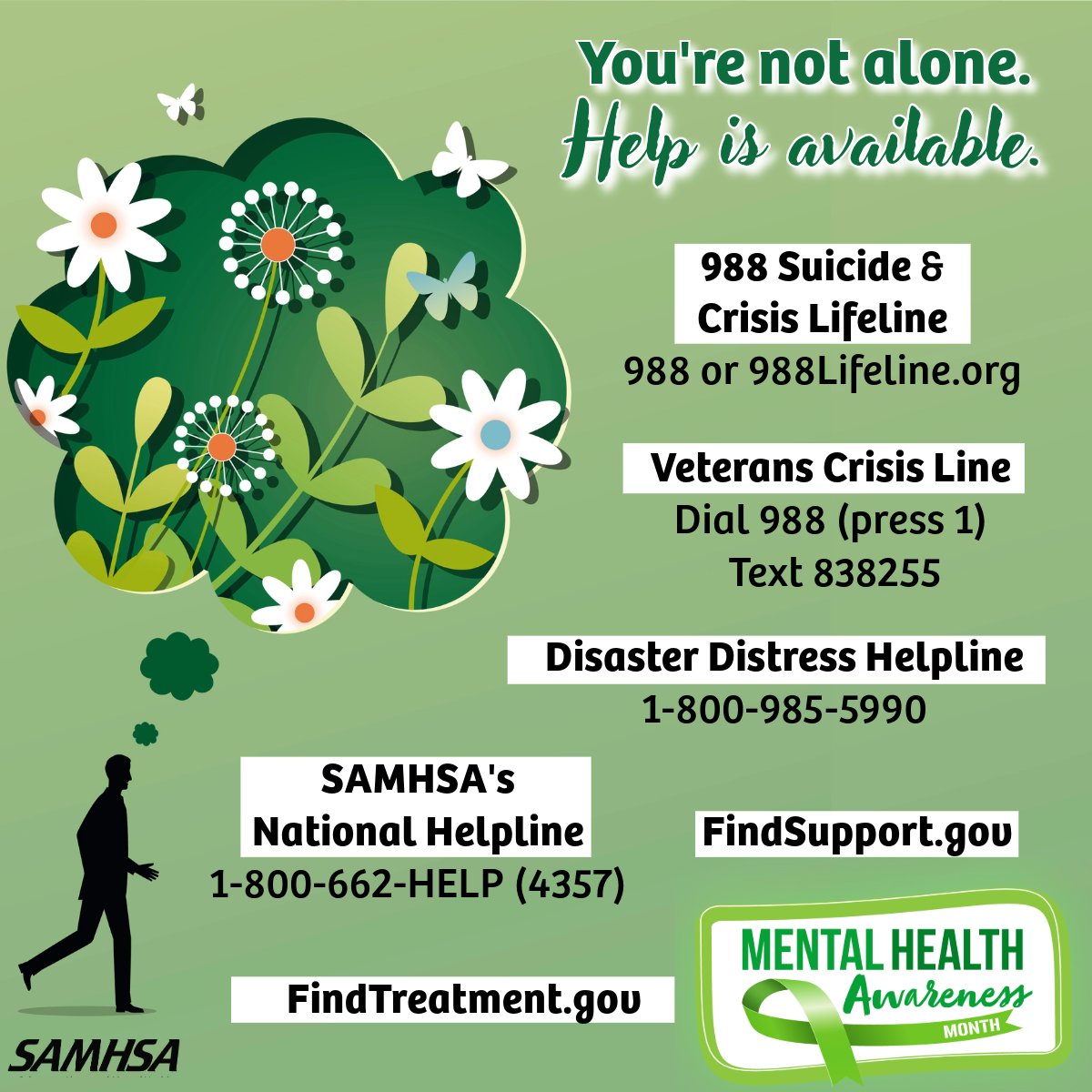 samhsagov's tweet photo. May is #MentalHealthAwarenessMonth—a great time to check in on yourself &amp; your loved ones. If you or someone you know needs help, confidential support &amp; treatment options are available. #MHAM2025

💚 Help yourself &amp; share to help others: https://t.co/jTAO1Q7SjI https://t.co/vOlfnVk60Z