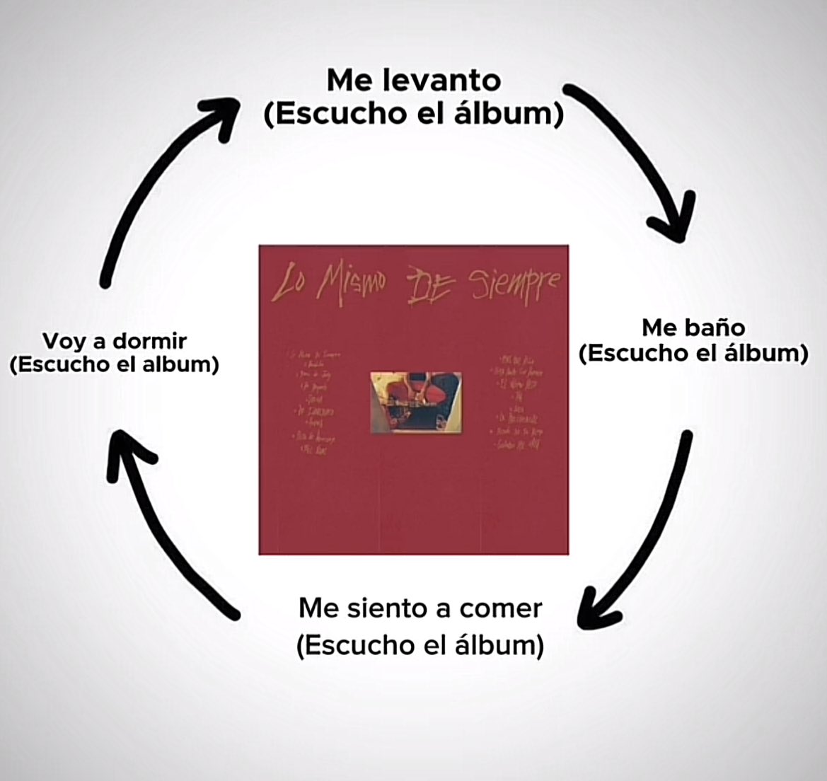Mientras más lo escuchas más te gusta