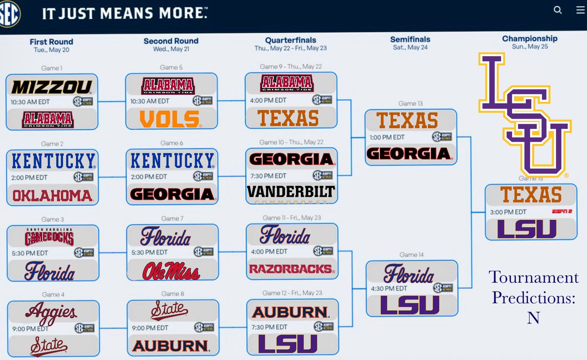 Our SEC Tournament Predictions! #SEC #ItJustMeansMore #HookEm #GeauxTigers #Basebal