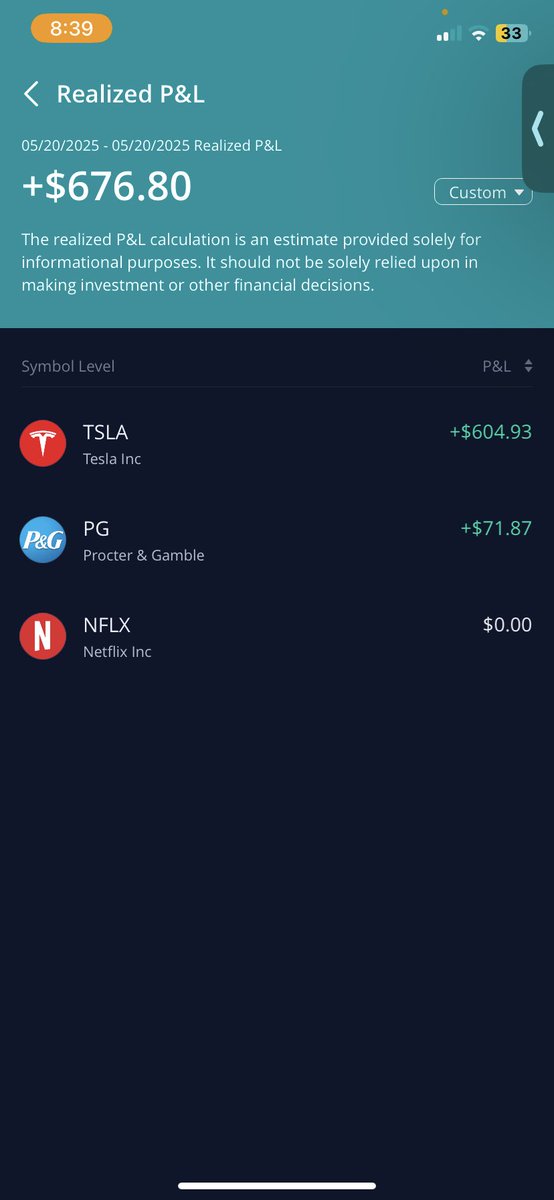 HunnitStack's tweet photo. Swung $TSLA and $PG https://t.co/Z3XAZXcXYq