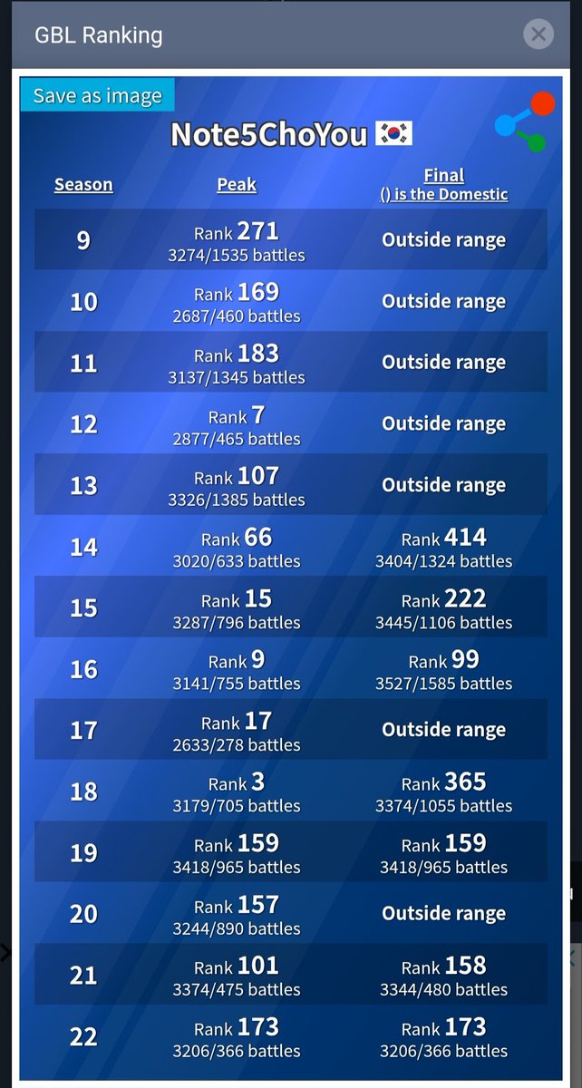 Note5ChoYou's tweet image. 리더보드 딸깍
#PokemonGO