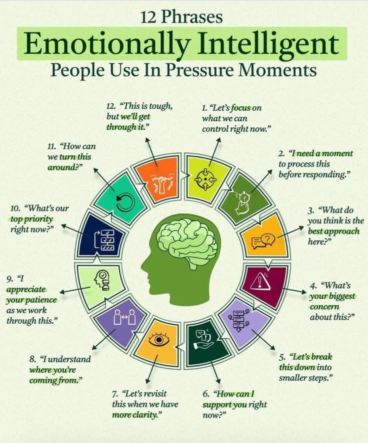 12 phrases emotionally intelligent people use in pressure moments
