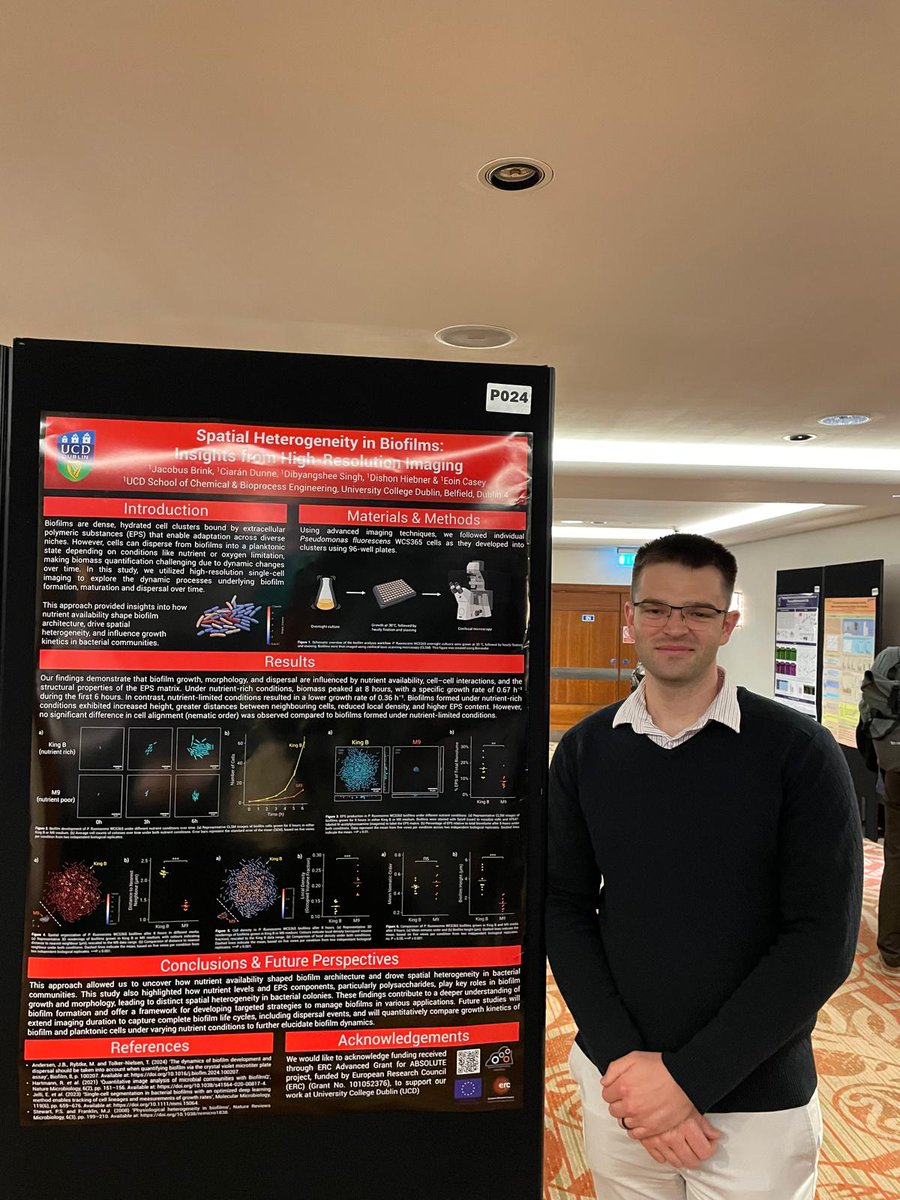 JacobusBrink's tweet photo. Thrilled to share my PhD research "Spatial Heterogeneity in Biofilms: Insights from High-Resolution Imaging" at #Biofilms11 in Cardiff. Thank you to @Eoin_Casey_UCD @DishonWH @raghukmoorthy @dibyangshee @CDunne5906 @Biofilm_Lab_UCD @ERC_Research for their incredible support. https://t.co/kC7itIDvyV