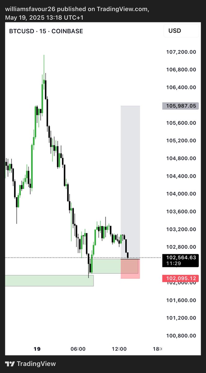 dinerobanco1's tweet photo. Btc/usd 🎯📊
#forextrading https://t.co/GbzZTYL6I6