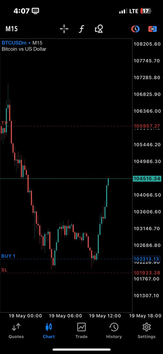 Btc/usd 🎯📊
#forextrading