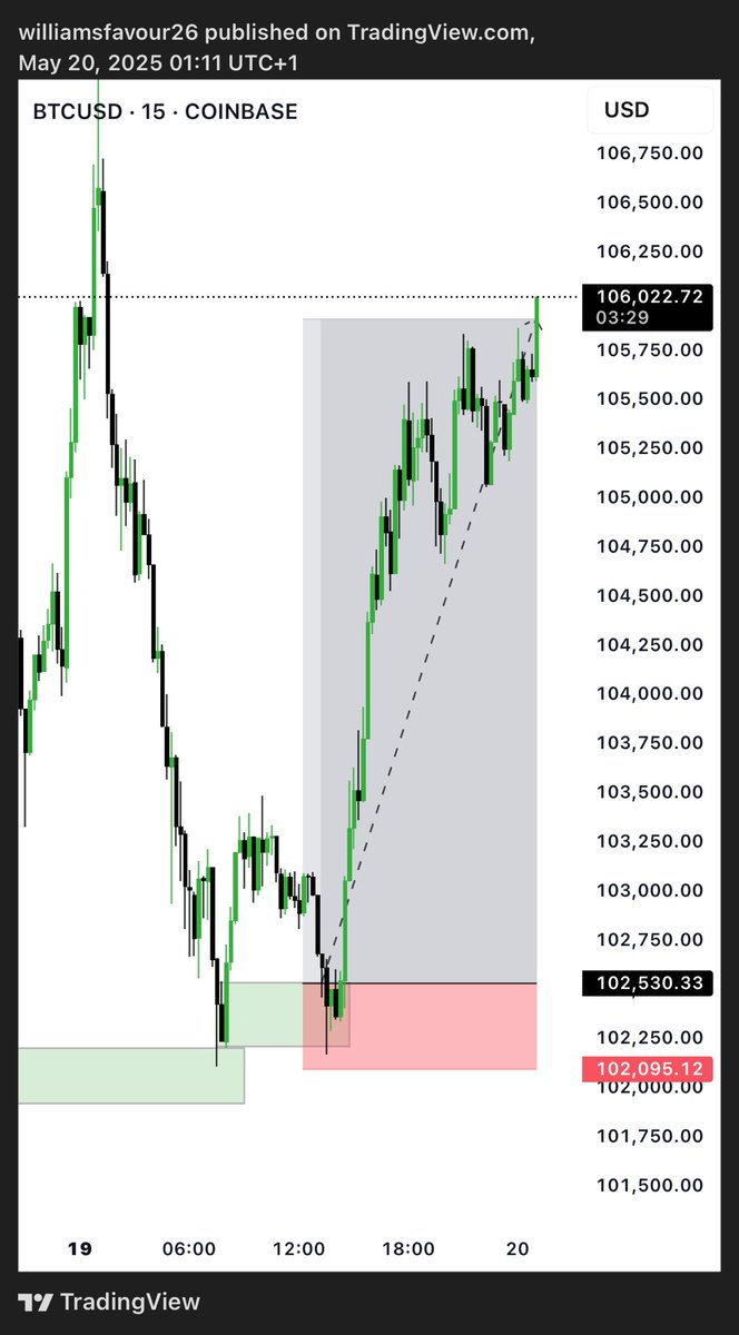 dinerobanco1's tweet photo. Btc/usd 🎯📊
#forextrading https://t.co/GbzZTYL6I6
