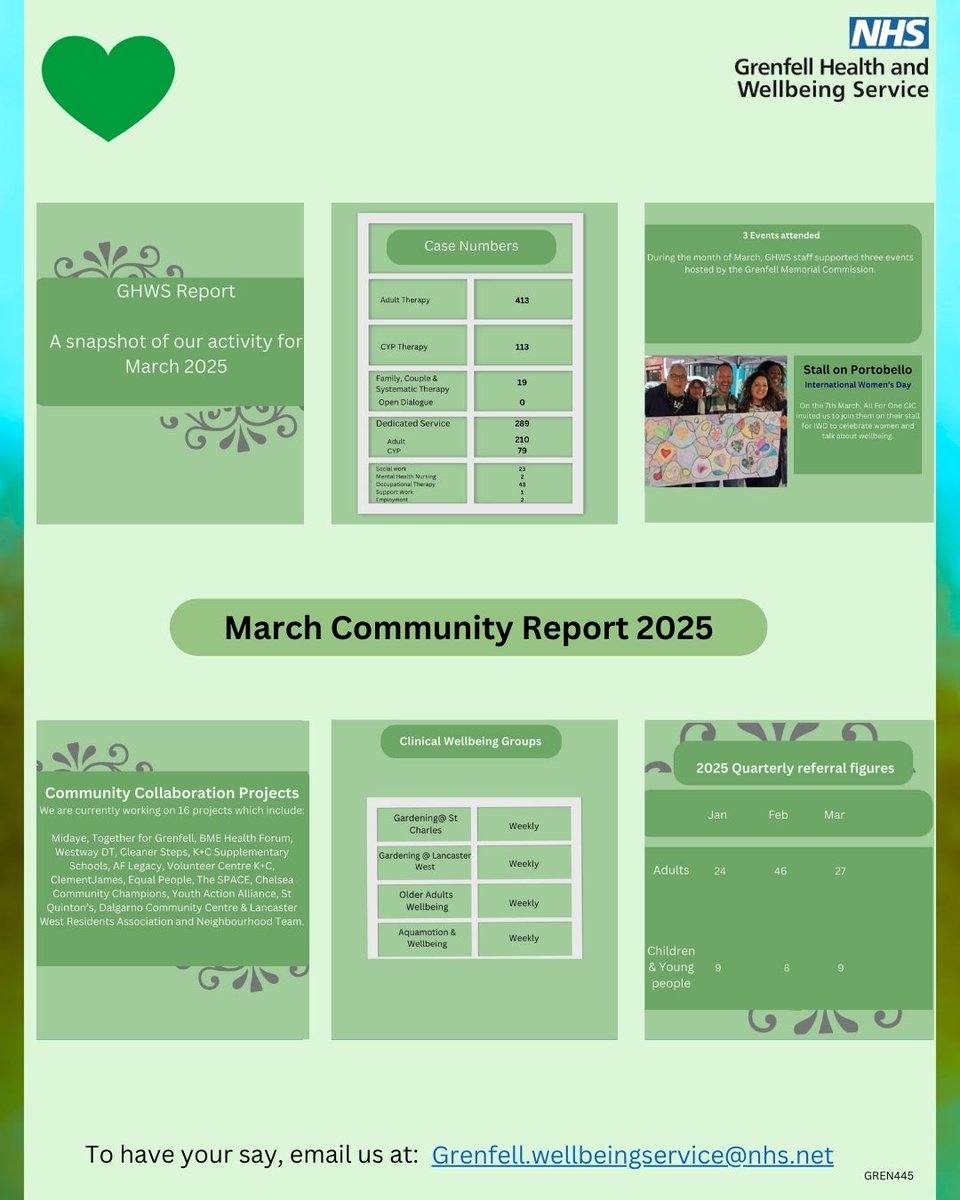 We are pleased to publish our March Community report.

We want to ensure that the report continues to be meaningful and useful to you, the #Grenfell affected community.

Your feedback is valuable and appreciated.

We would love to hear from you. 💚