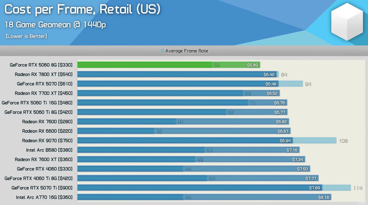 Beyond FPS tweet media
