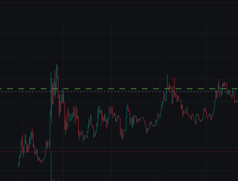 tradwr69's tweet photo. No FUD, but may see a retest of the 20k again. Grug was similar price action where it retested multiple times, along with holder distribution still kinda messed up, so just be ready and to hold https://t.co/yv24D5ow0o