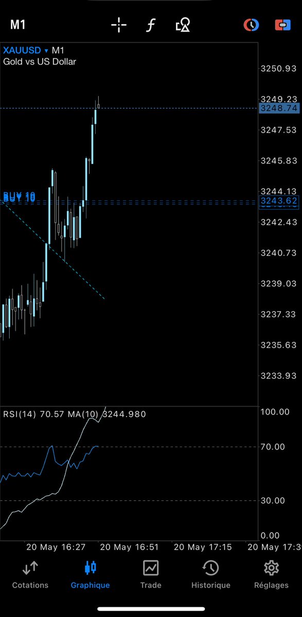 Space_trader888's tweet photo. Wait confirmation = profit 😇 #xauusd #gold #trading #XAUUSD https://t.co/zknSNLQiOe