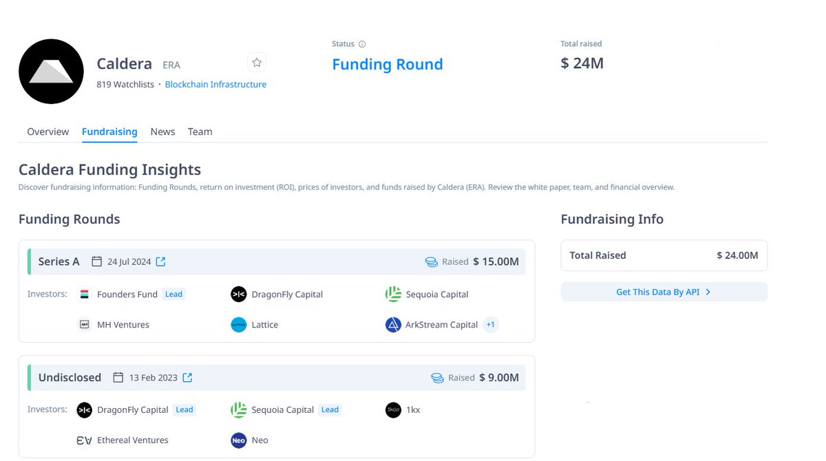 💎 HƯỚNG DẪN SĂN AIRDROP "CALDERA" 💎

💰 Gọi vốn: 24m$
🏦 Backers: 
- Tier 1: DragonFly Capital, Sequoia Capital
- Tier 2: 1kx, MH ventures
✔️ Miễn phí

🔗 Truy cập 👉: catalyst.caldera.xyz/?ref=FT793E
✔️ Sign in và kết nối ví
✔️ Mint tên miền
✔️ Xong

⭐️ Trước đây có các
