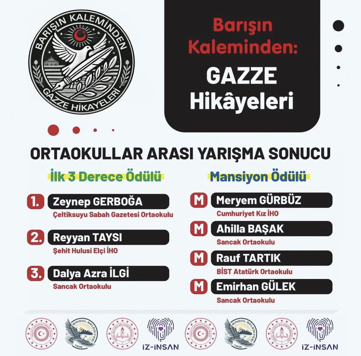 BingolIlk's tweet photo. “Barışın kaleminden : Gazze Hikâyeleri “ Yarışması sonucunda ortaokul öğrencilerimizin kaleminden çıkan hikayelerle İlde 3.lük ve mansiyon ödülleri alarak gururlandık. Öğrencilerimizi tebrik ederiz 👏✨
@halukcakan12 @MustafaOzel66 @yusuf_tokus @ilyaserdogann @bingolmem https://t.co/k4UEMOAMRL