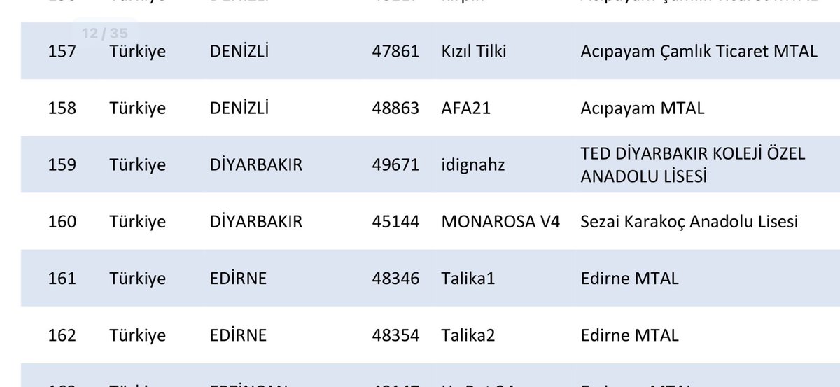 SezaiLisesi's tweet photo. Okulumuzun her iki teknoloji takımı da ön elemeyi geçip Kayseri’de yapılacak MebRobot Türkiye Finallerine katılıyor.Deniz hoca ve çekirgelerine başarılar diliyoruz.
@Diyarbakirmem 
@Murat4Kucukali 
@husamettin_atli https://t.co/LNhE5z9Gez