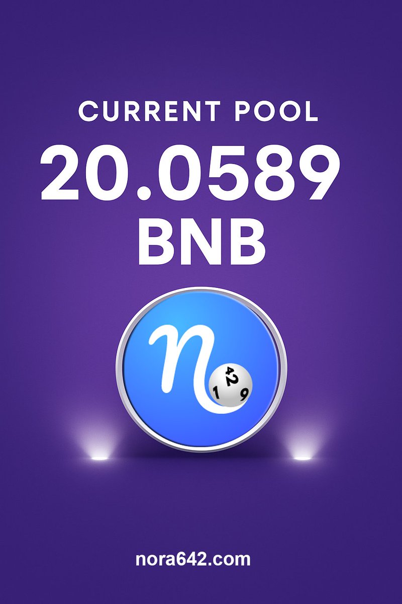 🚨 Nora642 Pool Update
The current prize pool stands at 20.0589 BNB — and it's still growing.
Are you in the game, or watching from the sidelines?
#Nora642  #Web3Gaming  #PlayToEarn