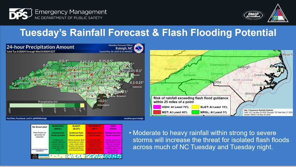 Hazardous Weather Update 5/20/25
Unsettled weather is expected through midweek due to a frontal boundary, with severe storms possible in much of NC from Tues afternoon to Wed morning, and again in the eastern half on Wed afternoon.
1/2