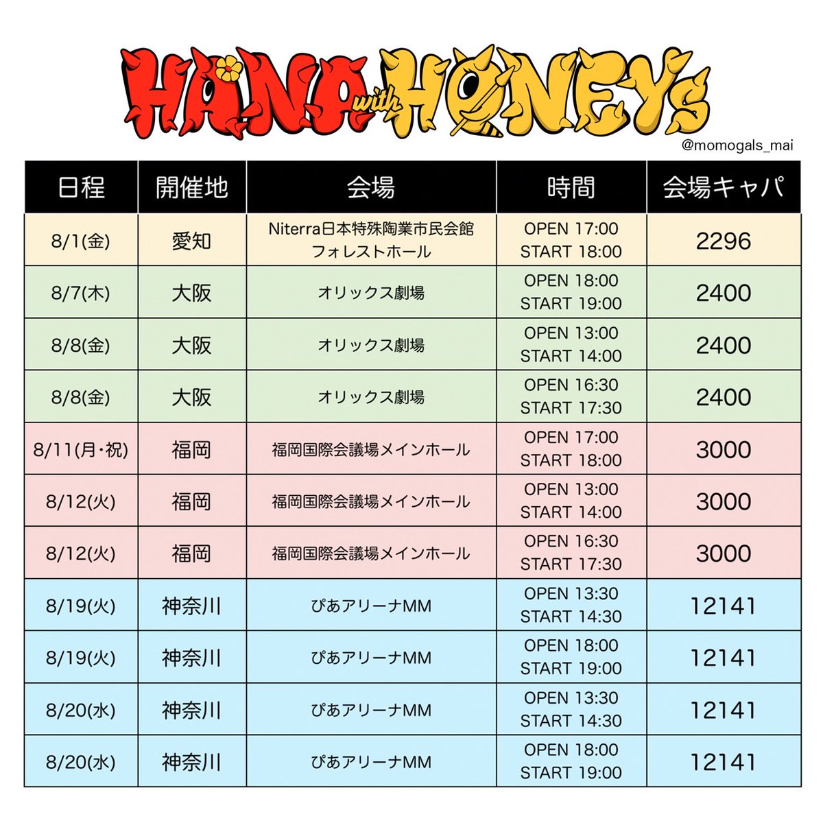 HANA 1st FANMEETING『HANA with HONEYs』 日時/会場/時間/キャパ