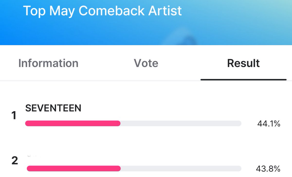 sounds_of_cheol's tweet photo. voting will end soon! VOTE FOR SEVENTEEN 
🗳️ https://t.co/xuHYoUI4TJ https://t.co/81KdXb8yzH