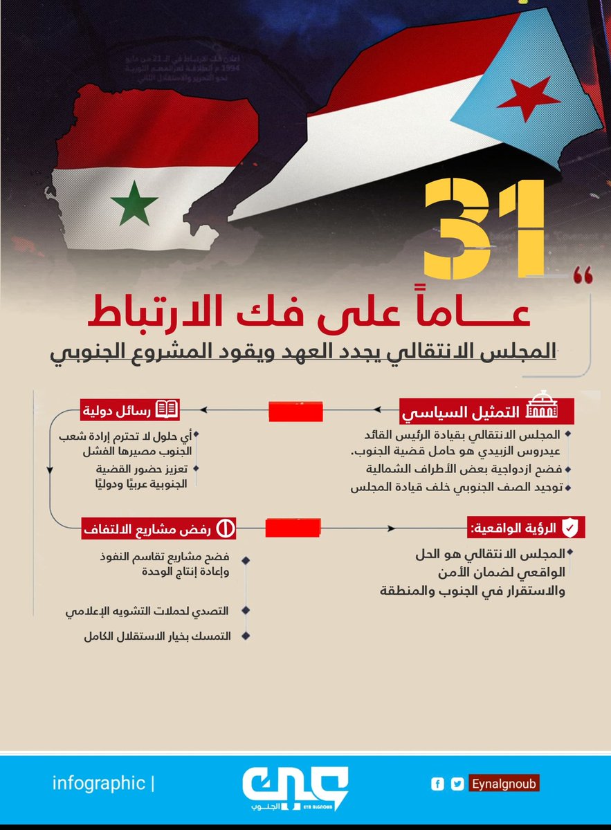 الجنوب في ذكرى فك الارتباط إرادة التحرر لن تنكسر
#الذكرى_31_لفك_الارتباط
في الحادي والعشرين من مايو نحتفي بذكرى تاريخية فارقة، ذكرى إعلان الجنوب قراره الشجاع بفك الارتباط عن وحدة زائفة تحولت إلى كابوس من الحرب والاحتلال، لم يكن هذا القرار مجرد صرخة ألم بل كان إعلانا مدويا عن