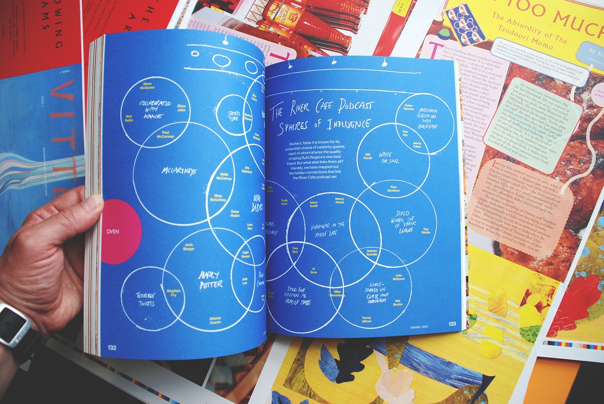 Creative Review tweet media