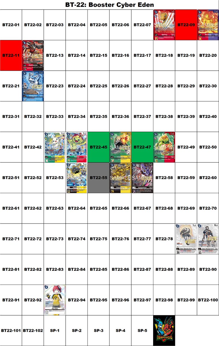 ElVicioSano's tweet photo. BT22 - Cyber Eden
Rarity Breakdown    

#digimon 
#digimontcg 
#digimoncardgame 
#digimonliberator 
#デジモン https://t.co/7FBRLMqbOK