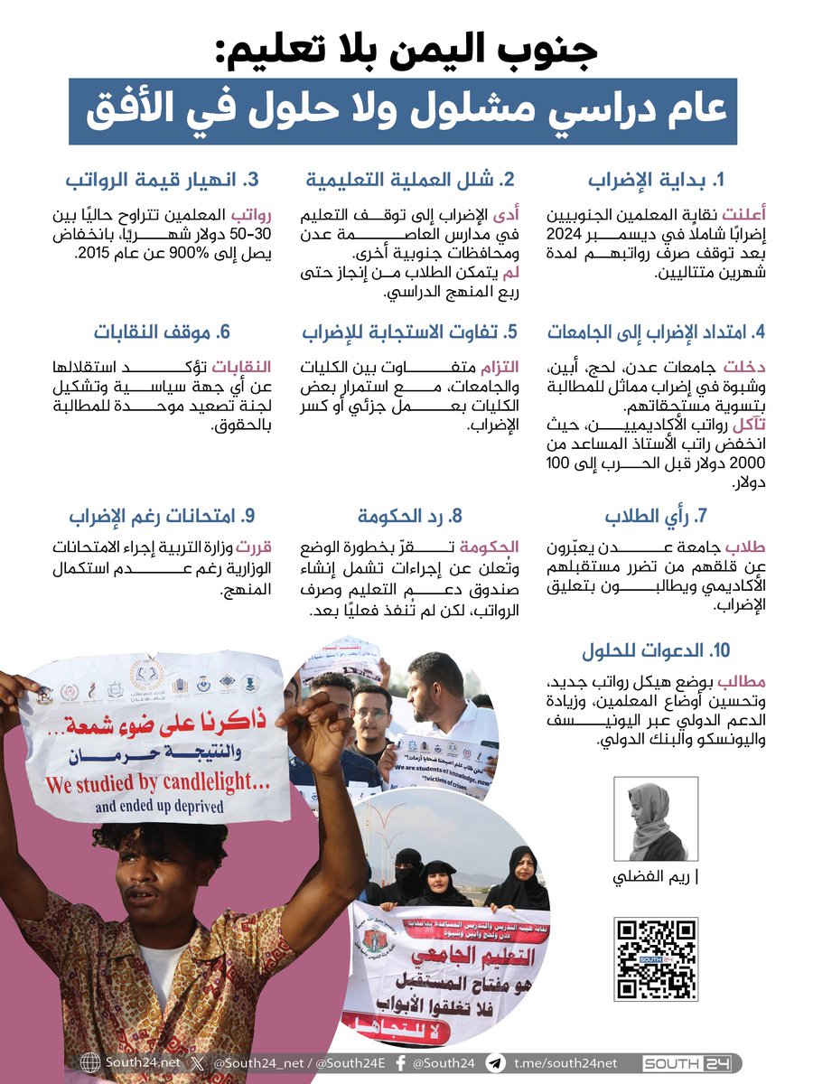 South24_net's tweet photo. انفوجرافيك:

جنوب اليمن بلا تعليم: عام دراسي مشلول ولا حلول في الأفق

لقراءة المزيد 👇🏻
https://t.co/M61vU1QJ2c https://t.co/n6I5JnbsTe