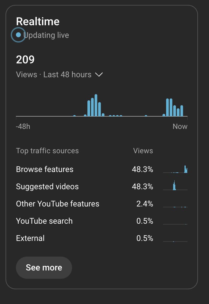 Sometimes it's really interesting to watch how the YouTube algorithm tests videos on a newly created channel. 

New video ops the channel:

1. First day - pushes video (100 views) on Suggested videos.
2. Second day - pushes video (100 views) on Browse feature.
