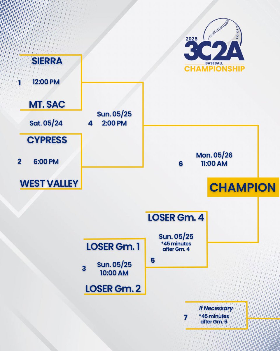 The 3C2A Baseball Sate Championship begins Saturday ⚾️

📍Mt. San Antonio College
🗓️ 05.24 - 05.26 
🎟️ 3C2Asports.org 
📺 <a href="/BAOSNtv/">BAOSN.TV</a>