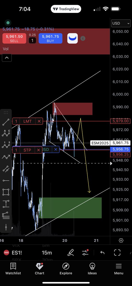 CarlosAlks's tweet photo. $ES maybe. Not impulsive yet https://t.co/hTBJU530Hk