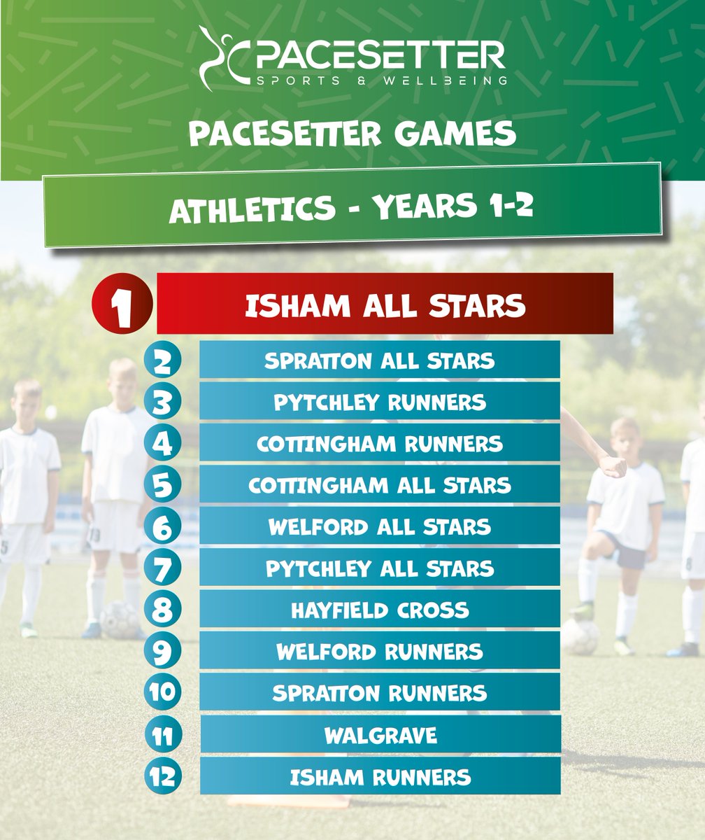 Pacesetter Sports & Wellbeing tweet media