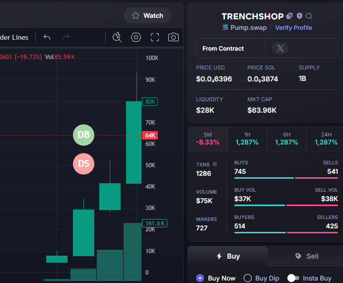 Done:   20X   
$TrenchShop  #TrenchShop 
Call:  4K -  80K 
CA -  128Ha6Ep2ftELFohML4ia3p2R4pN9LsVPLkmUa7ypump
TG: t.me/BatManVipCall