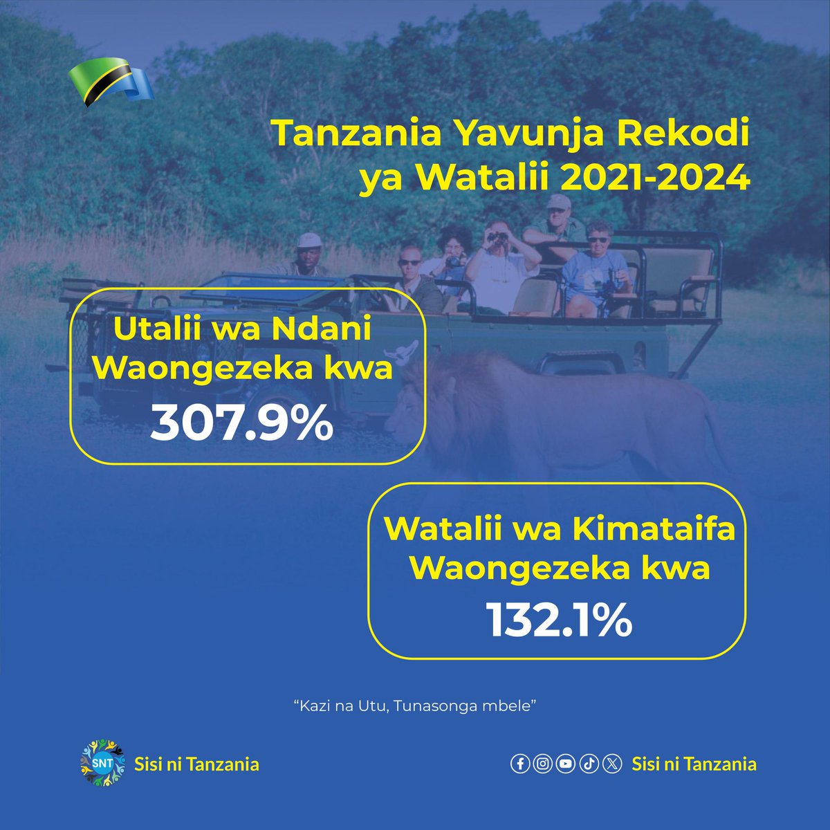 Kandonde24's tweet photo. #Tanzania imepiga hatua kubwa sn ktk kuvutia secta ya utalii chini ya uongozi wa Rais #DrSSH Mkazo mkubwa umewekwa  ktk kuboresha na kuimarisha miundombinu pia kupitia filamu ya Royal tour.
#kazinaututunasongambele 
#matokeochanya 
#sisinitanzania 
#katibanasheria
#Mslac 
#DrSSH https://t.co/WO1ZgMGxJE