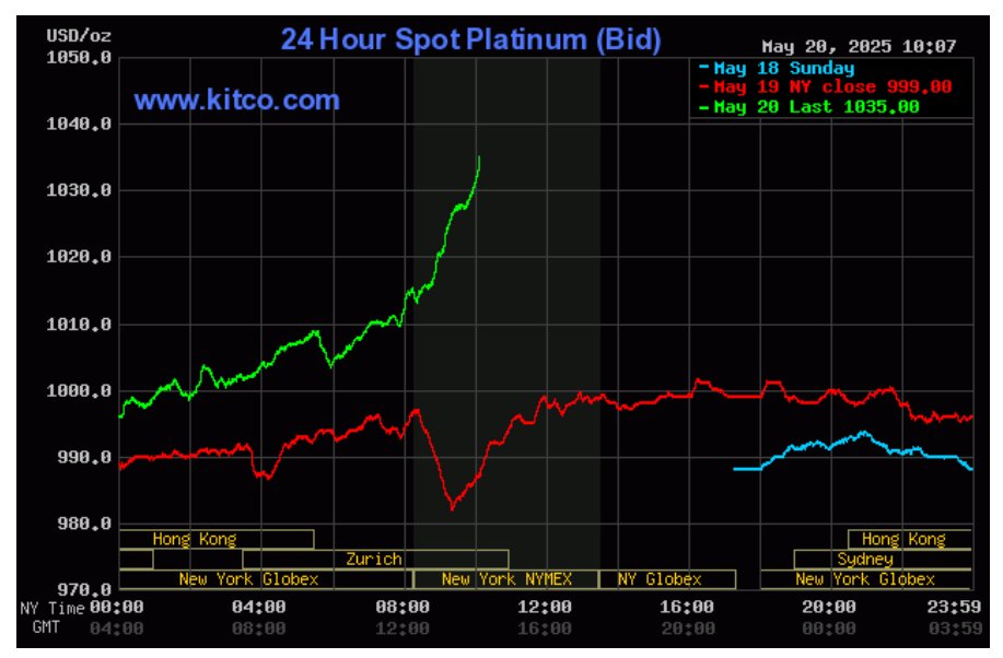 SilverPlusGold's tweet photo. #silver #platinum #palladium $SBSW
Are the noble metals in the process of re-igniting the fuse of the silver rocket ship?
Is silver about to awaken and ascend so that silver outperforms gold?
DYODD https://t.co/dOkj5owAA1