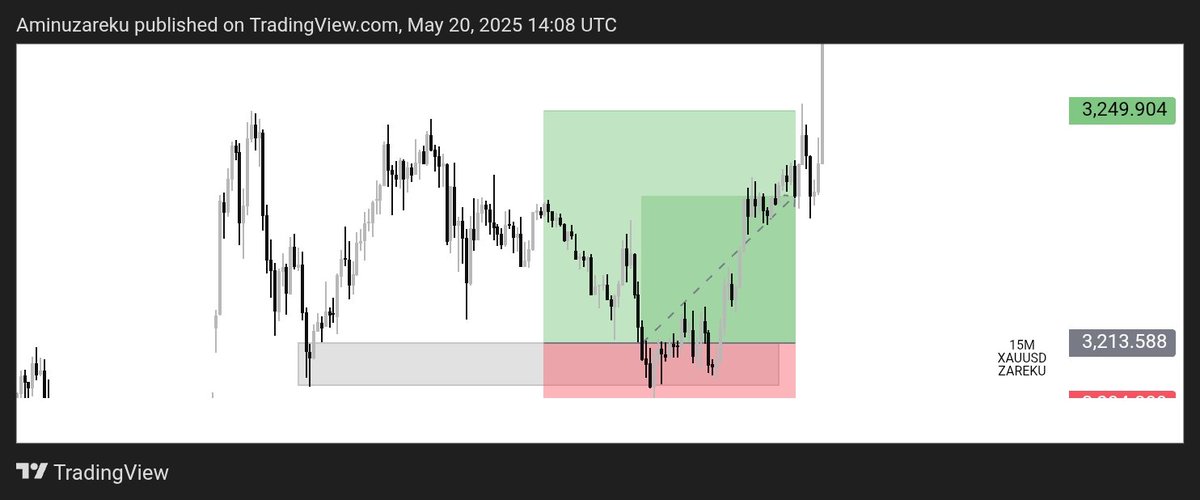 First of the week ✅