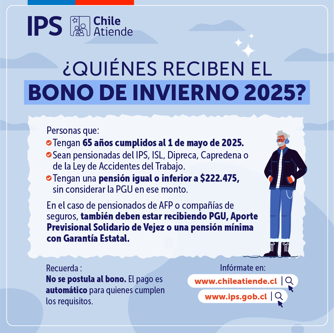 ChileAtiende's tweet photo. 🧣❄️ ¡Atención pensionadas y pensionados!
Ya comenzó el pago del Bono de Invierno 2025 🧓👵.
💸¡No tienes que postular! Recibirás un pago único de $81.257 junto a tu pensión de mayo.
Revisa los requisitos y más detalles en 👉https://t.co/NLDetGjHqd
#BonoDeInvierno #ChileAtiende https://t.co/c1Yt7t47Mc