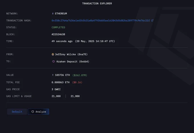 🚨 BREAKING: "Il cofondatore di Ethereum trasferisce 105736 ETH a Kraken: un movimento da 2,62 milioni di dollari"