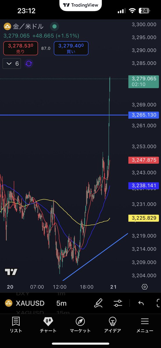 Zen@天底トレーダー tweet media