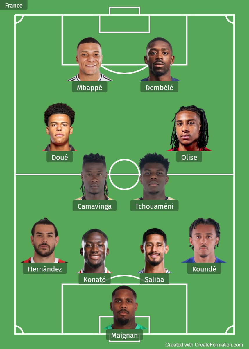 France’s squad for the World Cup 2026 looks illegal. 🇫🇷🔥
Just vibes, youth, and world-class talent everywhere. 💫
Even their bench looks insane with Upamecano, Thuram, Barcola, Zaire-Emery, Ekitike, Coman, Cherki
Who should stop them? 😳🤯

#WorldCup2026