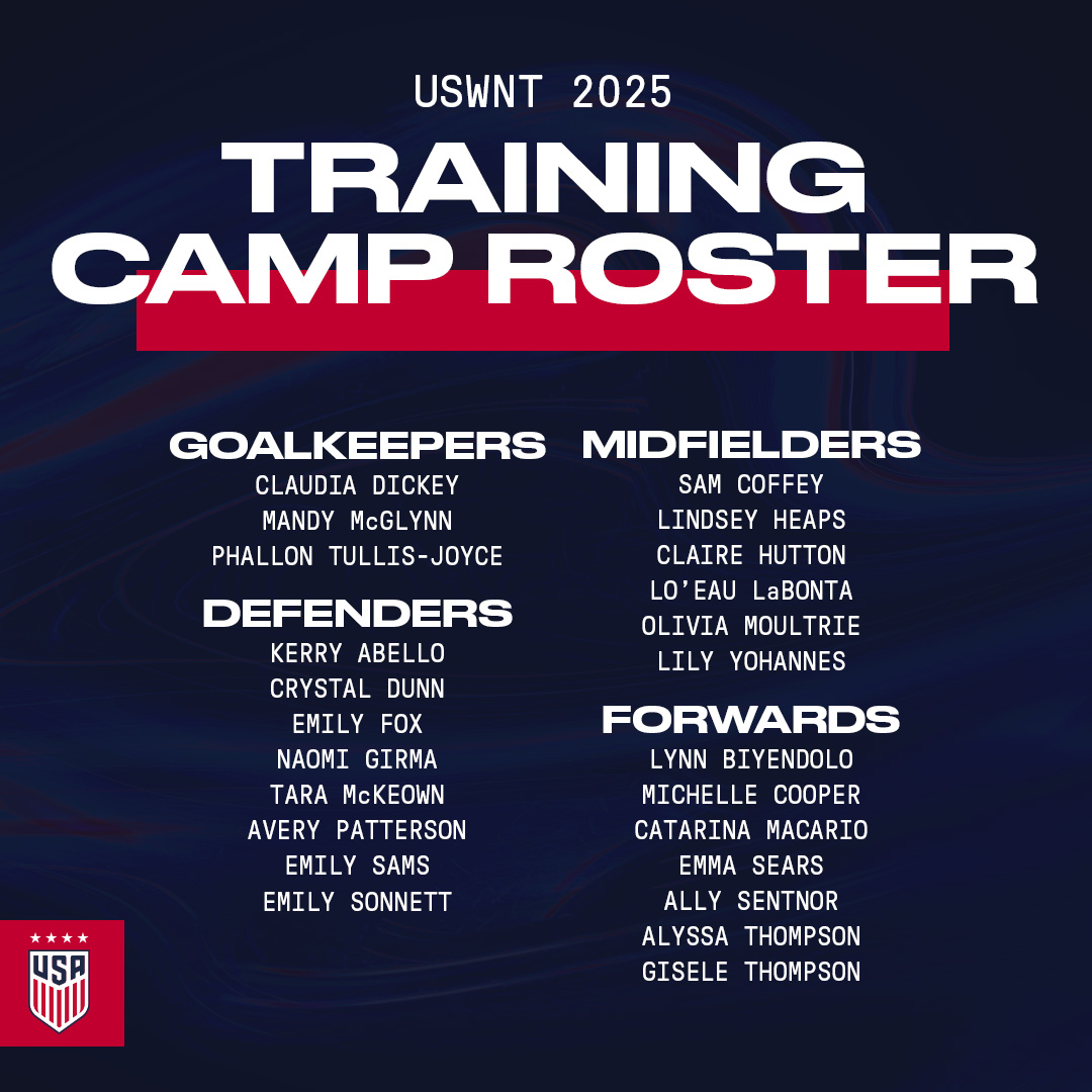 USWNT's tweet photo. It's HEREEEEEE!

Our roster for our next two matches has arrived ⚽️