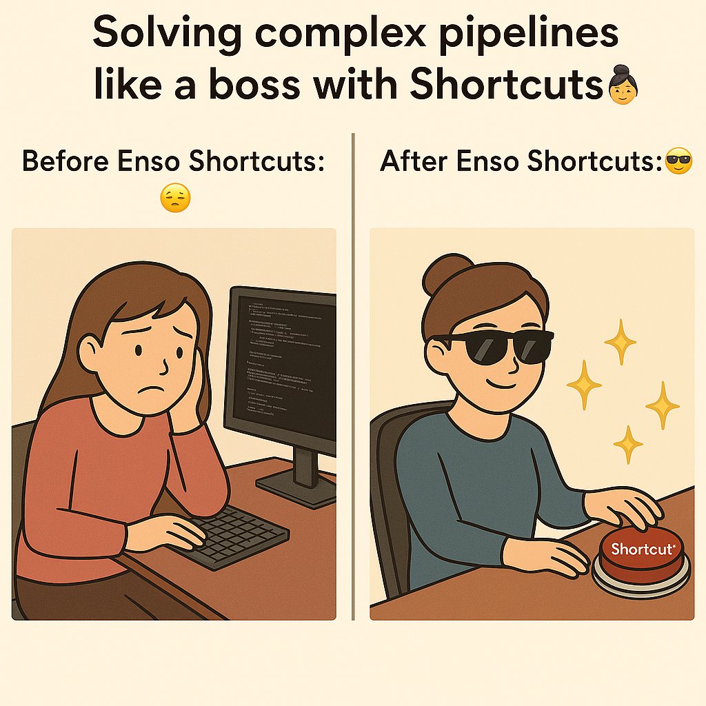 AnnaVlasenko11's tweet photo. @EnsoBuild https://t.co/k5HQqIAuWp