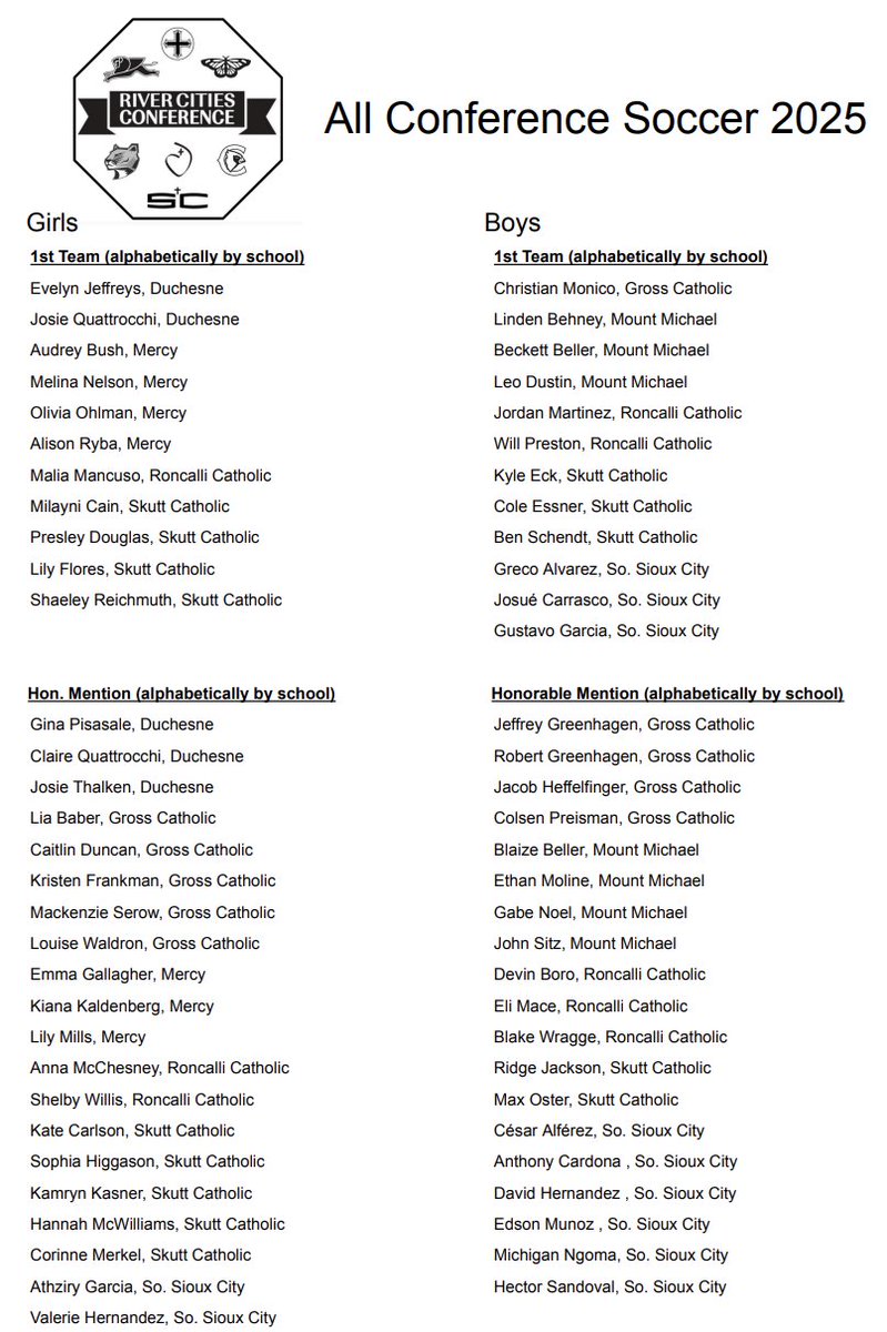 Skutt Catholic (@skuttcatholic) on Twitter photo Congratulations to our River Cities All-Conference Soccer players (boys and girls) as voted on by the RCC coaches!
Nice work, SkyHawks!
<a href="/SkyHawkSoccer/">Skutt Catholic Girls Soccer</a> <a href="/skuttsoccerfc/">Skutt Catholic Boys Soccer</a> Congratulations to our River Cities All-Conference Soccer players (boys and girls) as voted on by the RCC coaches!
Nice work, SkyHawks!
<a href="/SkyHawkSoccer/">Skutt Catholic Girls Soccer</a> <a href="/skuttsoccerfc/">Skutt Catholic Boys Soccer</a>