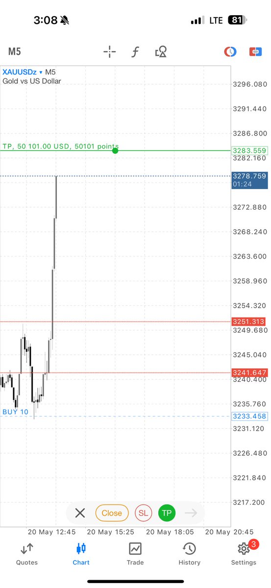 Ohh dear obedient Xau $50k day