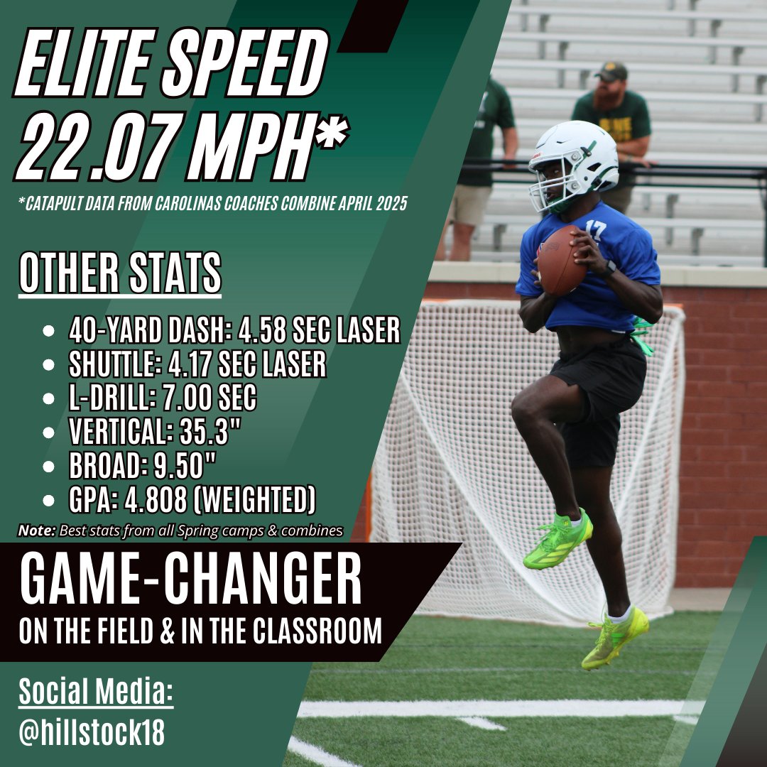 Matthew Hillstock (@hillstock18) on Twitter photo Spring camps and combines complete! The numbers speak for themselves—speed, strength, and skills leveling up. Summer work starts now! 🔥💪
<a href="/CoachHMartin/">Holden Martin</a> <a href="/CoachSHouston1/">Sam Houston</a> <a href="/MattStackSr1/">Coach Stack Sr.</a> <a href="/EHS_GamedayLIVE/">EHS_Gameday</a> <a href="/FootballEasley/">Easley Football</a> <a href="/theeugenejolley/">Coach Eugene Jolley</a> <a href="/MovinChains/">Movin’ The Chains</a> <a href="/HighSchoolBlitz/">High School Blitz</a> <a href="/CSAPrepStar/">PREPSTAR</a> Spring camps and combines complete! The numbers speak for themselves—speed, strength, and skills leveling up. Summer work starts now! 🔥💪
<a href="/CoachHMartin/">Holden Martin</a> <a href="/CoachSHouston1/">Sam Houston</a> <a href="/MattStackSr1/">Coach Stack Sr.</a> <a href="/EHS_GamedayLIVE/">EHS_Gameday</a> <a href="/FootballEasley/">Easley Football</a> <a href="/theeugenejolley/">Coach Eugene Jolley</a> <a href="/MovinChains/">Movin’ The Chains</a> <a href="/HighSchoolBlitz/">High School Blitz</a> <a href="/CSAPrepStar/">PREPSTAR</a>