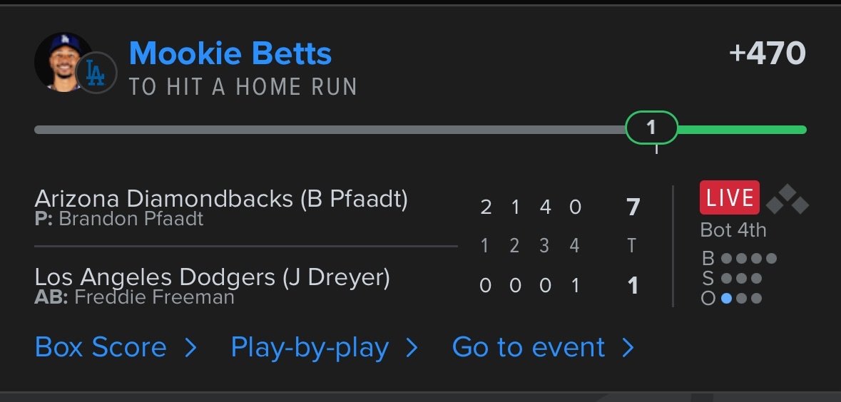 SwiftDailyPicks's tweet image. $25 to one person who likes! ❤️
We went 11-3 on the Pick of the Days and SMACKED TWO HR STRAIGHTS outta the park! 🧨💣
POTDs ✅:
Sonny Gray Over 17.5 Outs / 5.5 Ks ✅
Rhys Hoskins Over 0.5 Hit ✅
Nick Lodolo Over 5.5 Ks ✅
Brenton Doyle Over 1.5 HRR ✅
Nico Hoerner Over…